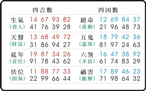 易經天醫|數字易經計算機